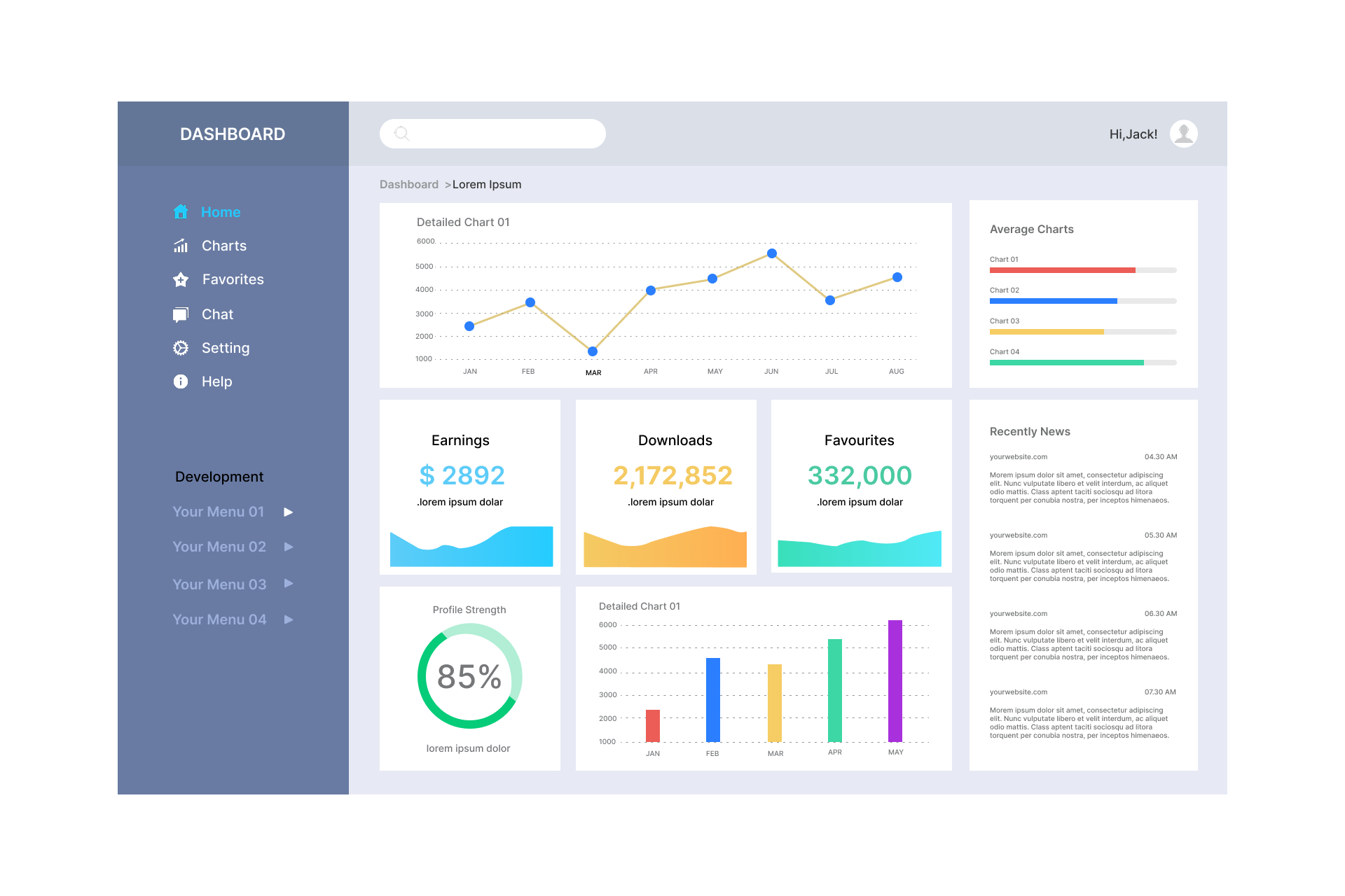 Business Analytics Dashboard